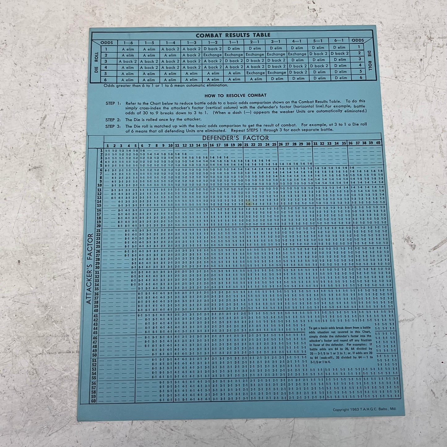 Avalon Hill Afrika Korps Strategy Board Game, 1964